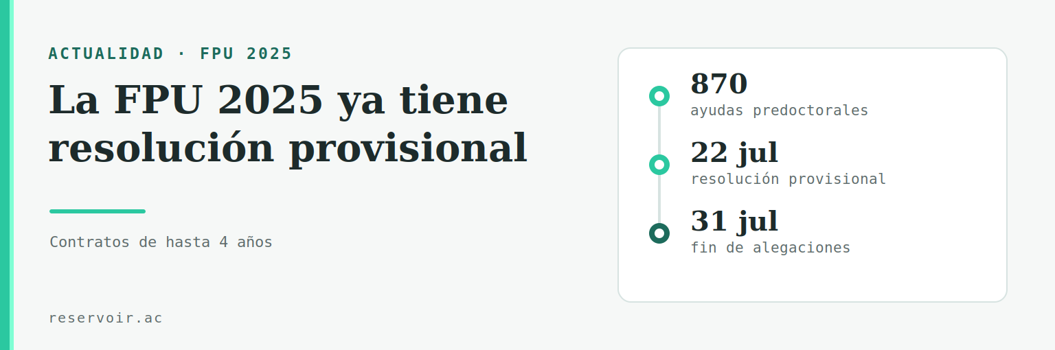 FPU 2025: publicada la resolución provisional de las 870 ayudas predoctorales, con el plazo de alegaciones abierto hasta final de julio de 2026.